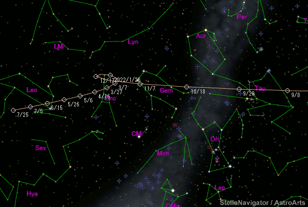 Január során hajnalban megfigyelhető a 8-10 magnitúdós 67P/Csurjumov–Geraszimenko üstökös