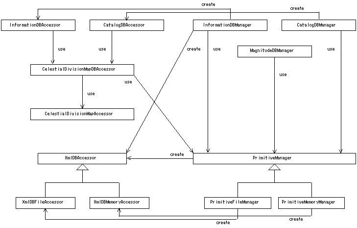 Iterator$B%/%i%9$N4X78(B