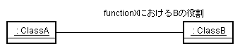 $B%m!<%kL>$r5-=R$7$?!