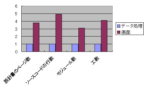 $B#2$D$N%W%m%8%'%/%H$NHf3S7k2L(B