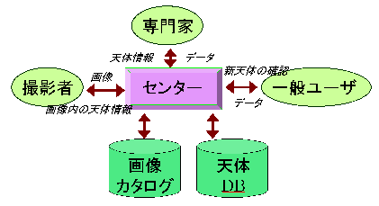 figure13