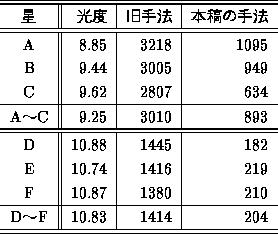 tabular51