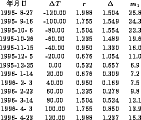 english53